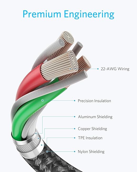 Cable ANKER USB-C